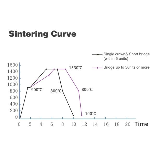 Xtcera HT 1250mpa High Translucent Zirconia Blank For Dental Lab
