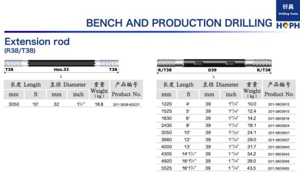 High Wear Resistance Casting Drill Steel Rod For Hot Promotion Processing