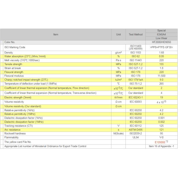 Стекло 15% PTFE смолы GF30 6345A4 30% PPS сульфида полифенилена усилило