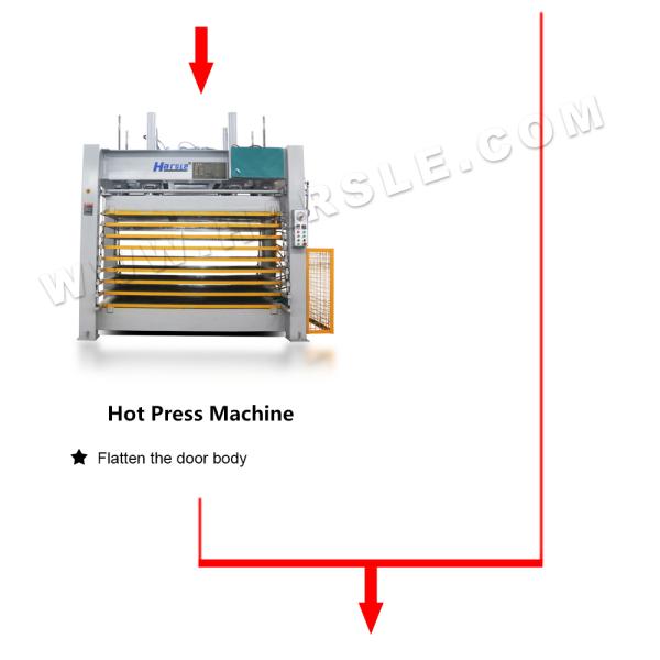 HARSLE Standard Security Steel Door Embosssing machine Production Line for metal door skin