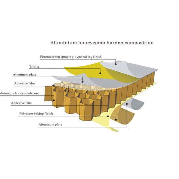 PVDF Patrón de piedra de aluminio metal techo panal de miel de aluminio decorativo de chapa de metal