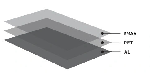 AL/PET/EMAA Одноклеящийся самоклеящийся кабель, ограждающийся ламинированной пленкой Mylar