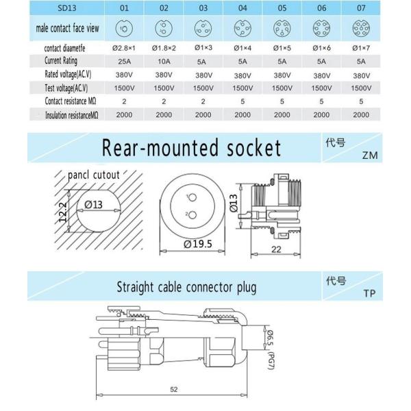 На открытом воздухе водоустойчивый пластиковый кабельный соединитель ИП68 классифицируя диаметр 13-28мм наружный