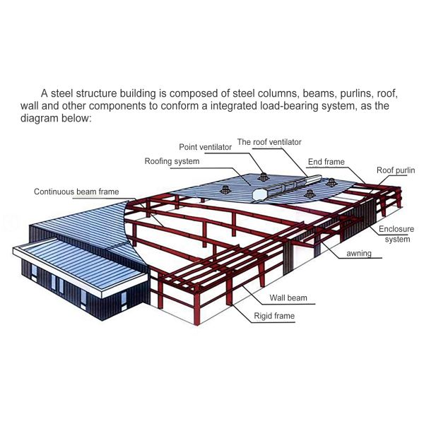 Steel construction large span metal warehouse building