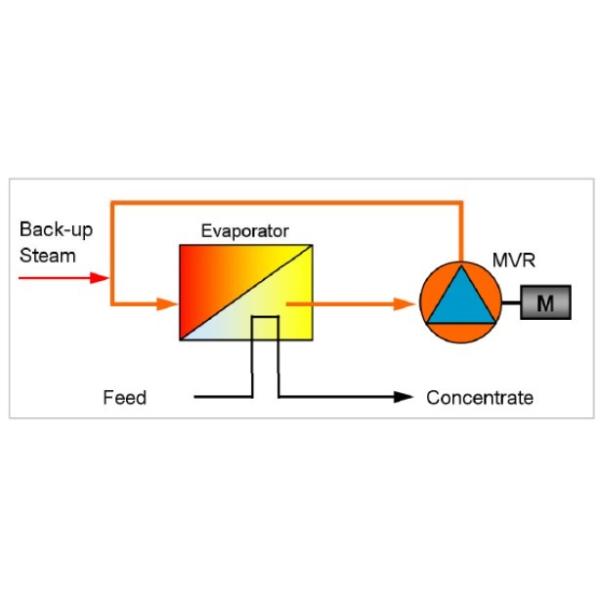 Обогреватель MVR из нержавеющей стали 304/316L Рабочая температура 40°C-100°C