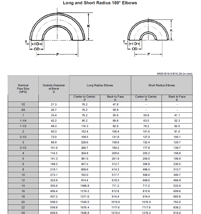 Seamless Pipe Bend Butt Weld Fittings with EN 10253-2/-4 DIN 2605 ASME B16.9 Standards