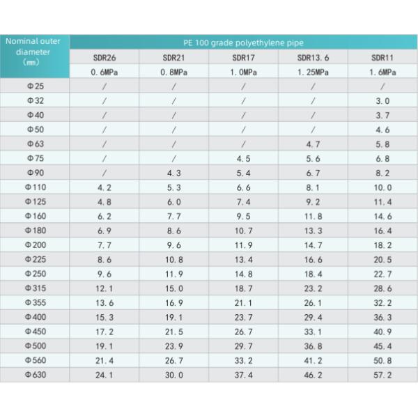 Gkbm Greenpy PE трубы водоснабжения диаметром DN25 - DN630