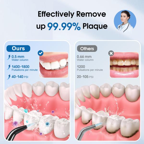Professional Dental Water Flosser with Waterproof Design and 185ml Water Tank Capacity