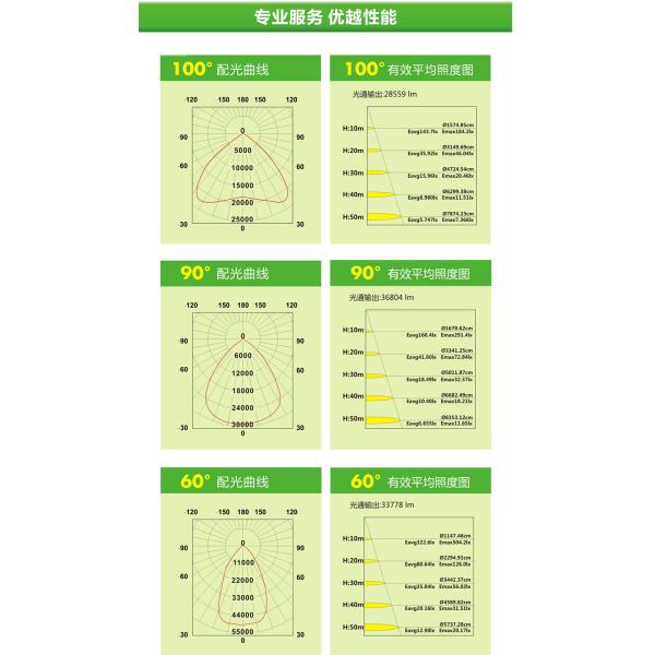 500watt led Stadium lights |outdoor lighting| LED lighting fixtures|Spotlights