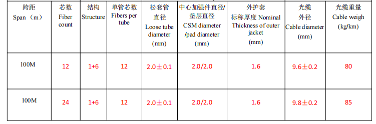 OEM Aerial ADSS Single Jacket 96 Core Single Mode Fiber Optic Cable 1km Цена для различных напряженных линий электропередач