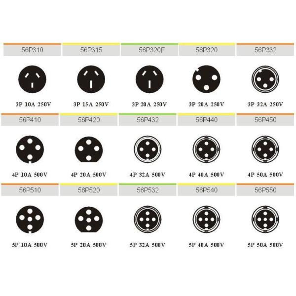 Frequência 140Hz Gd-Austrália Plug Directo Plug Impermeável 3p Plug para a indústria da Zelândia