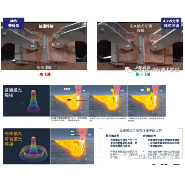 Промышленный лазерный сварщик металла с низким распылением с 6000w AMB лазерным источником