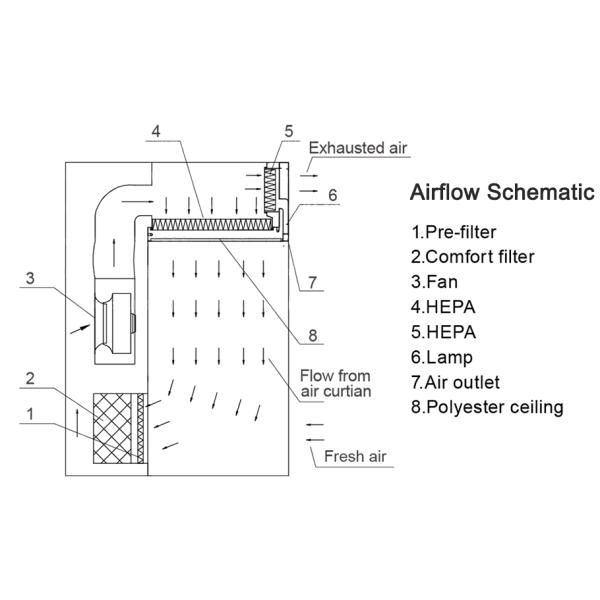 Cleanroom Powder Dispensing Booth Weighing Booth Sampling Booth For Raw Materials