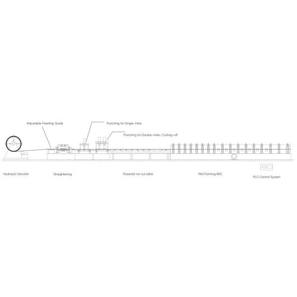 Standard Size Highway Roadside W Beam Guardrail Roll Forming Machine