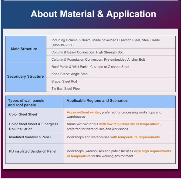 Large Span Steel Structure Chicken house Customizable for Poultry Farming