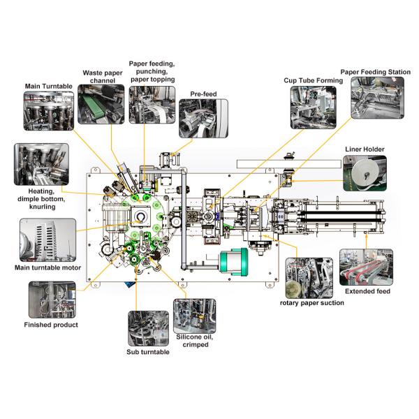 Vente à chaud 180pcs/min machine à faire des tasses en papier entièrement automatique machine à faire des tasses en papier garantie de deux ans
