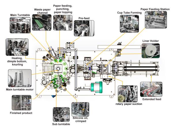 Máquina de fabricação de copos de papel totalmente automática 180pcs/min máquina de fabricação de copos de papel de alta velocidade