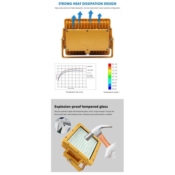 Специализированное светодиодное взрывозащитное освещение высокой чистоты алюминия