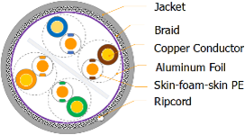 Помеха 4 пары кабеля ethernet SFTP 22AWG 1000MHz Cat8 низкая