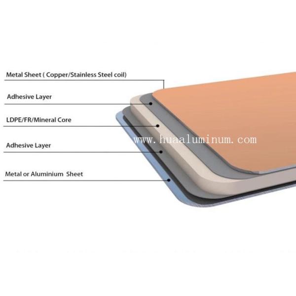 Antibacterial 2000mm 6mm Aluminium Composite Panel Metal Composite Material