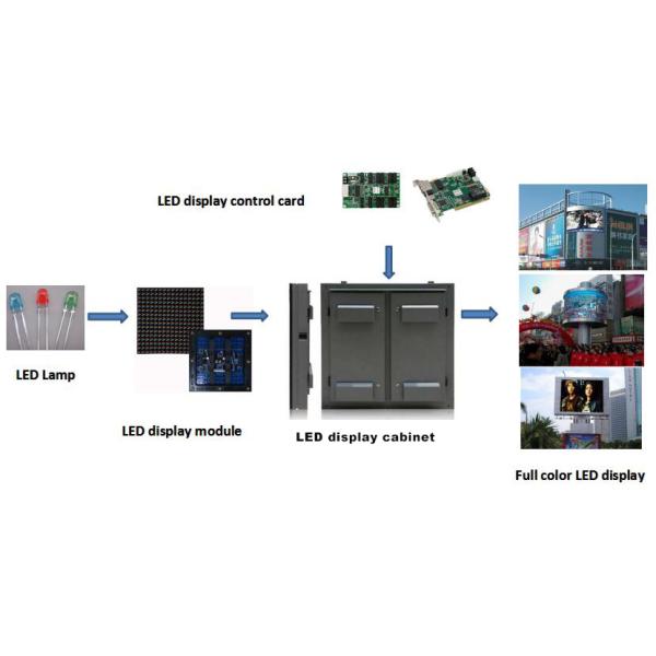 P12 Outdoor RGB Led Billboard Display Waterproof IP65 , Electronic Billboard Signs