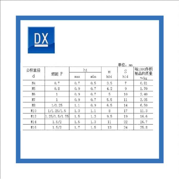 Тип угла квадрата M5 M6 M8 M10 M12 M14 внутренний гайка заварки пятна стали углерода