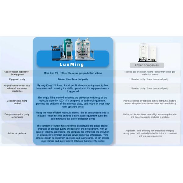 Mobile Nitrogen Generator Containerized System High Purity Nitrogen Supply for On Site Applications