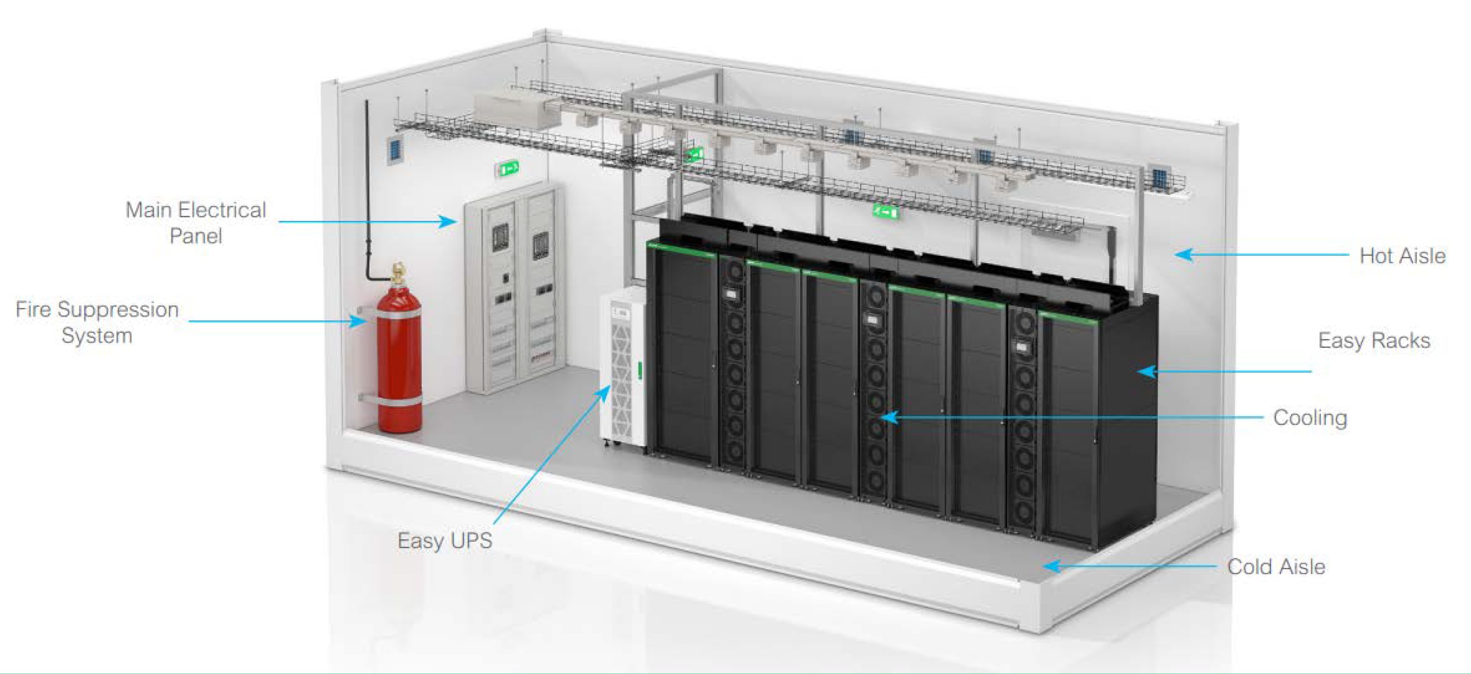 Schneider APC EcoStruxure AI Modular Data Center 38kW 5 Rack 400V Prefabricated Containerized IT Solution