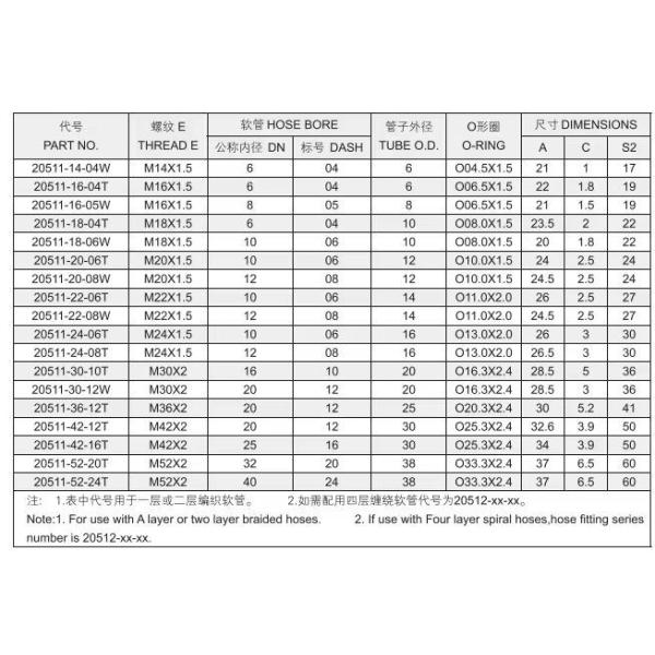 Шестоугольная металлическая шланговая установка для гидравлических систем в серии 20511/20411