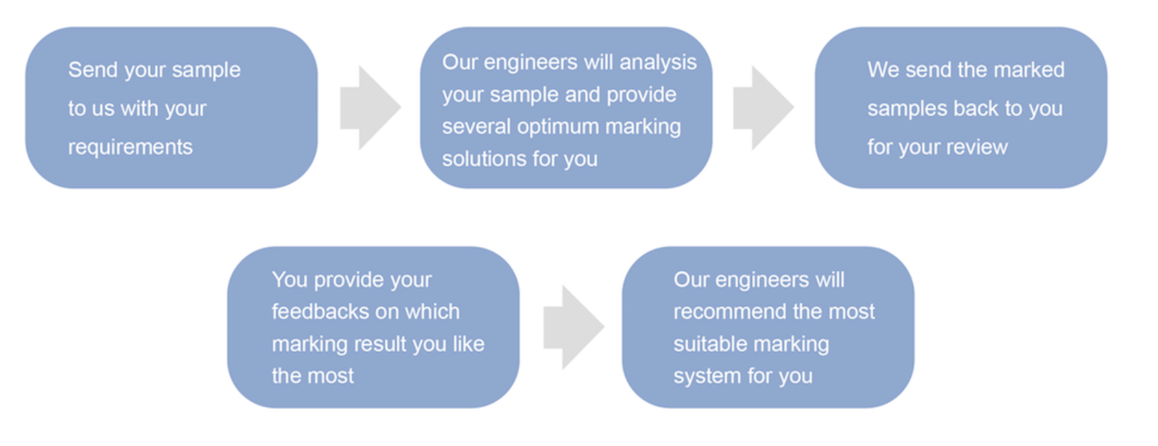 HBS Tech Co., Ltd.