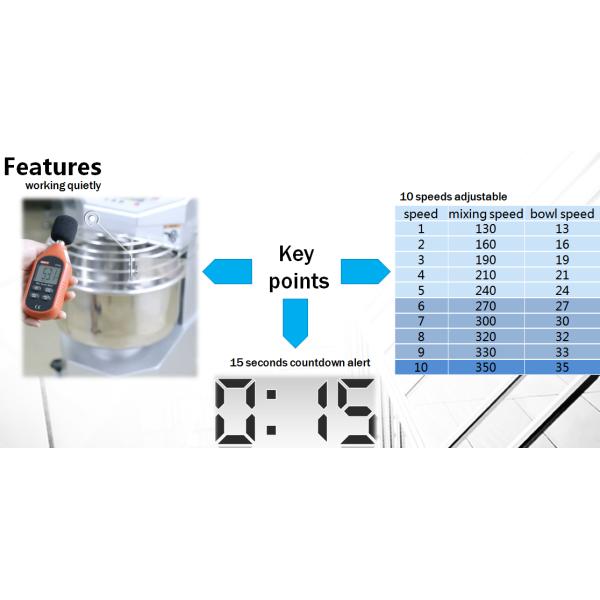 Spiral Mixer 10 Speeds CE UKCA Approved 10 - 34L Digital Controlled Patent Design