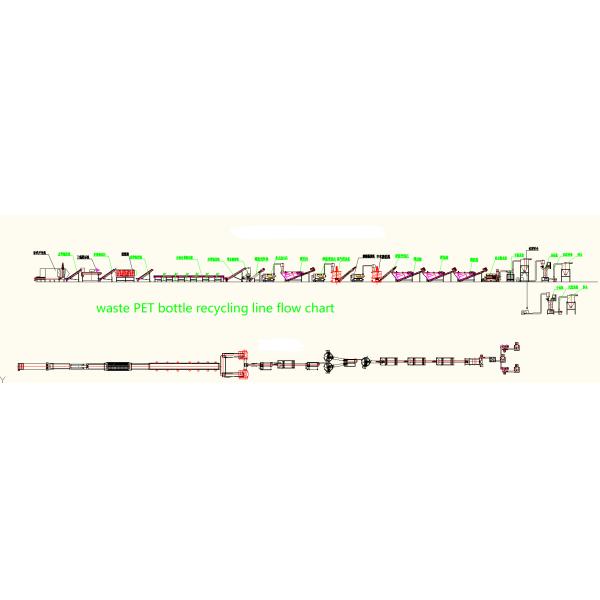 Линия ненужной бутылки профессионала пластиковая повторно используя, прочный любимец повторно используя линию