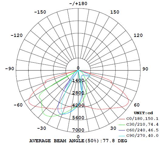 Lumileds 3030 Smd Led Street Lighting 120lm/W Shoe Box Spiderman LED Road Light 100W