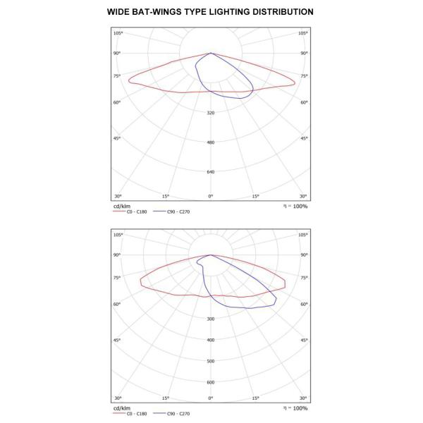 Проезжая часть объектива 100w 200W 250W дешевой цены стеклянная водоустойчивая привела свет для освещения mainroad