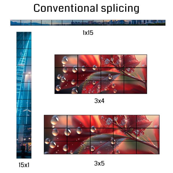 8K Magic Special-shaped Splicer Multi Display Controller with 15 Screens 8K60 Video Decoding and 64G Memory