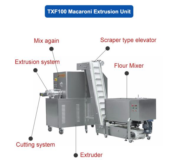 Linha de produção de equipamentos de fabricação de macarrão de pasta de poupança de energia para o mercado italiano