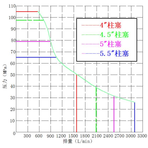 Triplex горизонтальный насос поршеня Reciprocating положительный насос плунжера KTZ2000 смещения