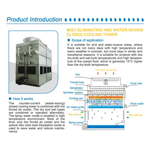 Water Saving Closed Water Cooling Tower Price For Industrial Cooling System