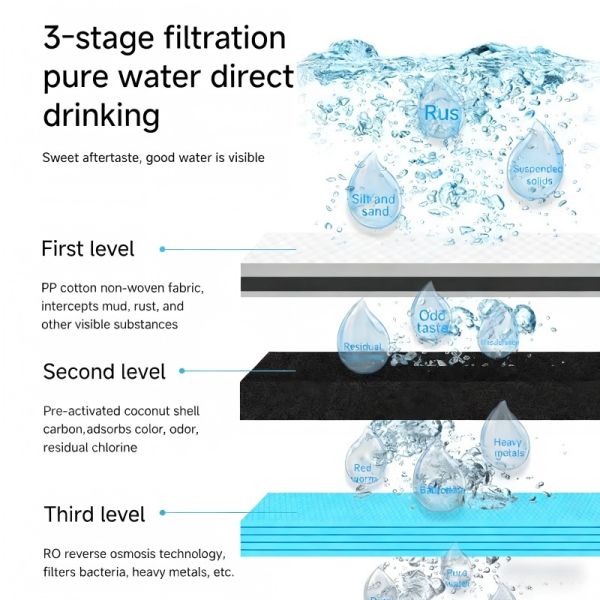 Countertop RO Water Purifier With Heating – Installation-Free Drinking Water System