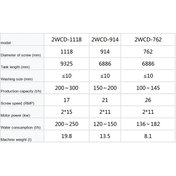 шайба песка колеса 180t/H для строительных площадок и оборудования обогащения руды