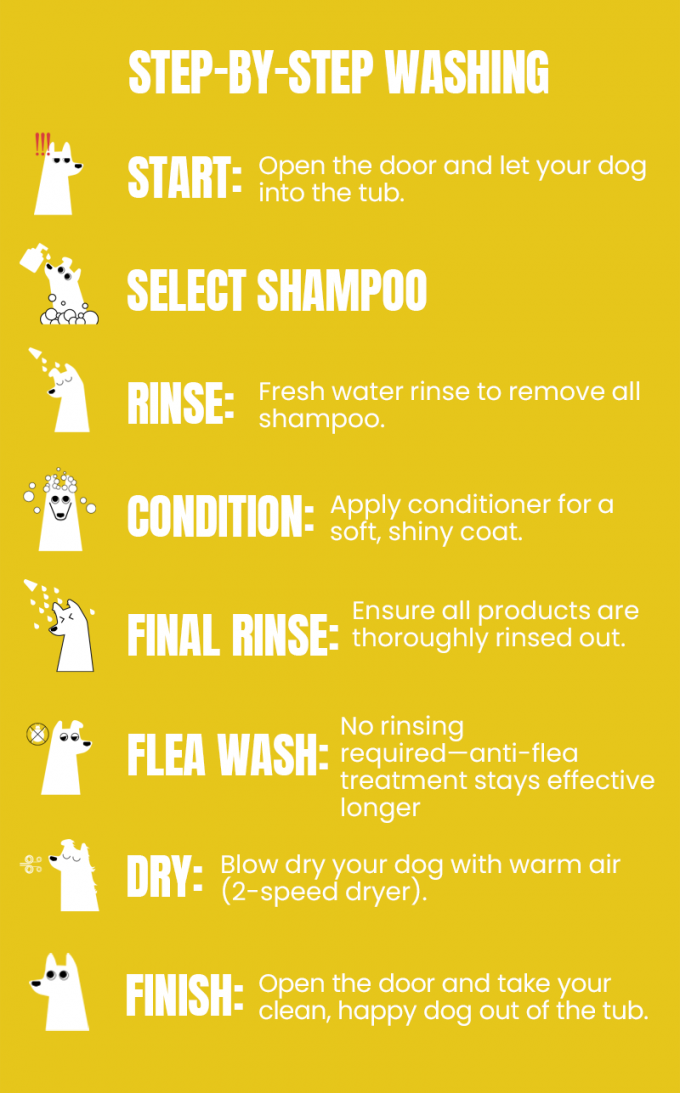 Self Service Vending Machines Suitable for Open and Semi Outdoor Locations Providing Quick Dog Grooming Solutions