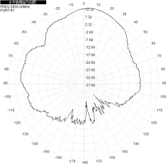 Panneau plat directionnelle antenne Wifi extérieure à double bande 2.4G 5.8G 12dbi antenne 190x190x25mm