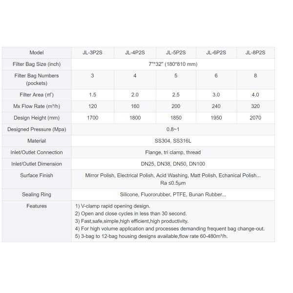 SS304/316 жидкостный цедильный мешок нержавеющей стали расквартировывая сверхмощный