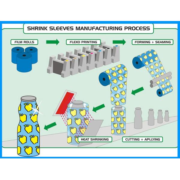 Abrigo seguro alrededor de las etiquetas para las botellas de agua, grueso 25mic de la película de estiramiento del PVC de la impresión en color 8 a 50mic