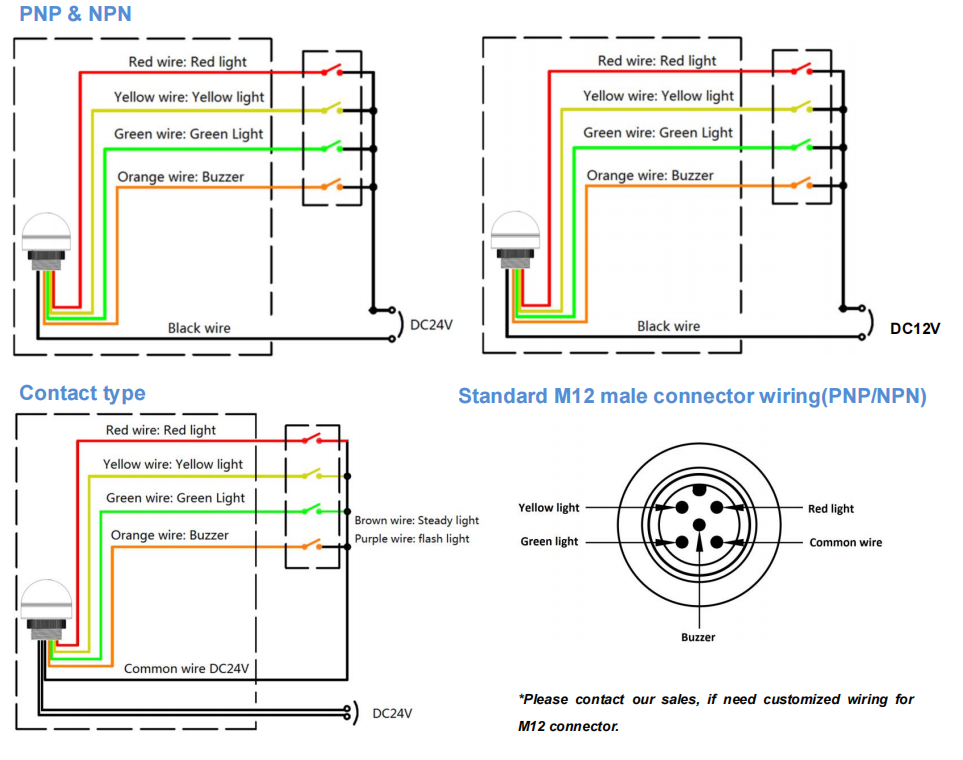 ONN-M4B IP65 Mini Machine Status Indicator Light For Harsh Environment