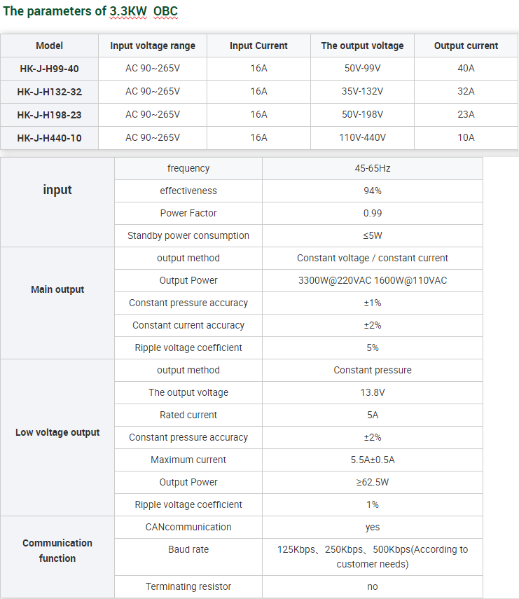 High Efficiency 3.3kW 6.6kW 20kW On-Board Battery Charger OBC for EV Car Electric Boat and Yacht