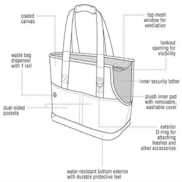 Любимец перемещения плеча холста наградной носит собаку и кошку сумки