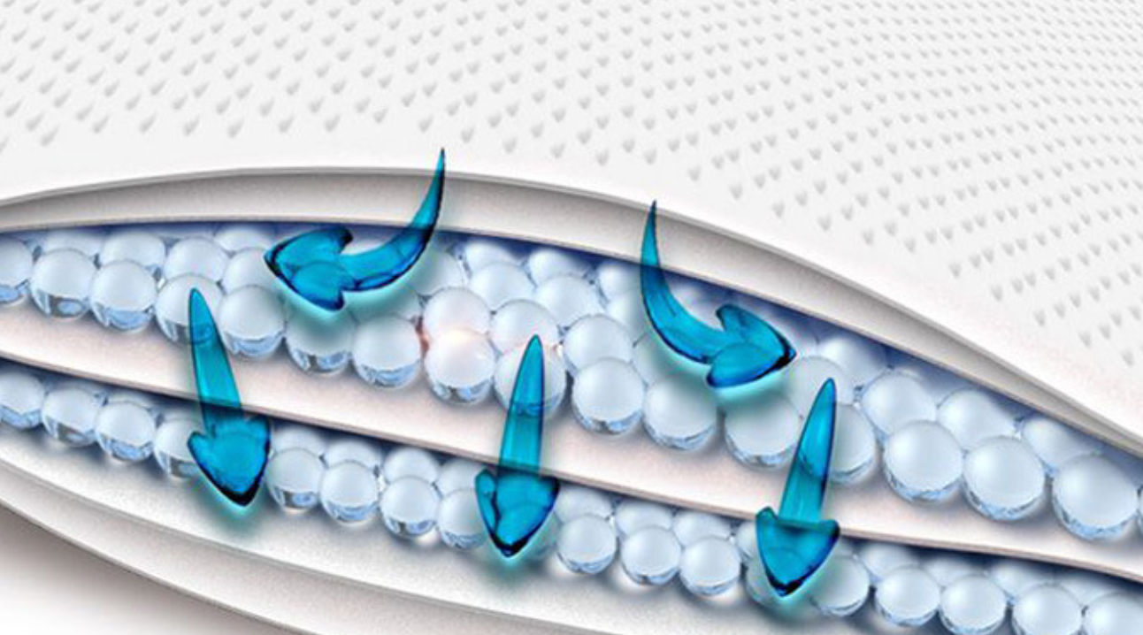 Reusable And Washable Customizable Incontinence Bed Pads Featuring 3-layer Design Durable Comfortable Protective Bedding