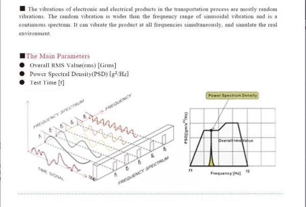 Basic Knowledge of Electro-dynamic Vibration Testing System