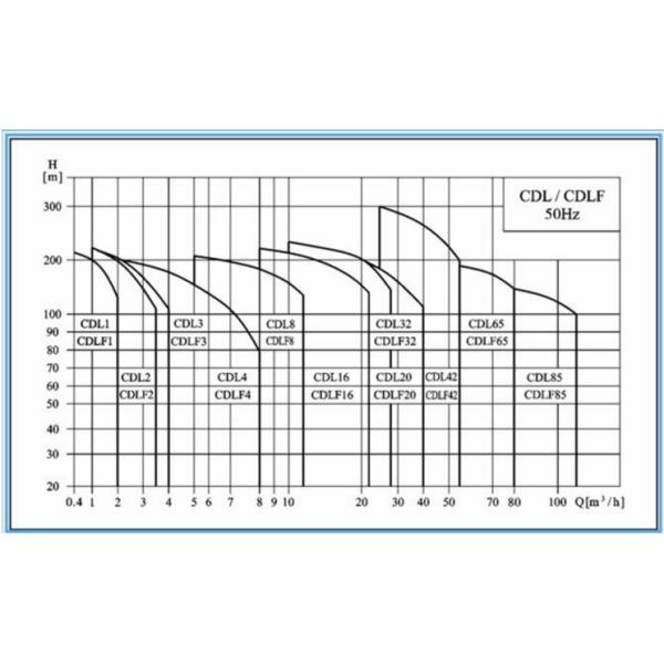 система 160m3/H водяной помпы огня насоса подкачки пожарного гидранта 2900rpm аварийная